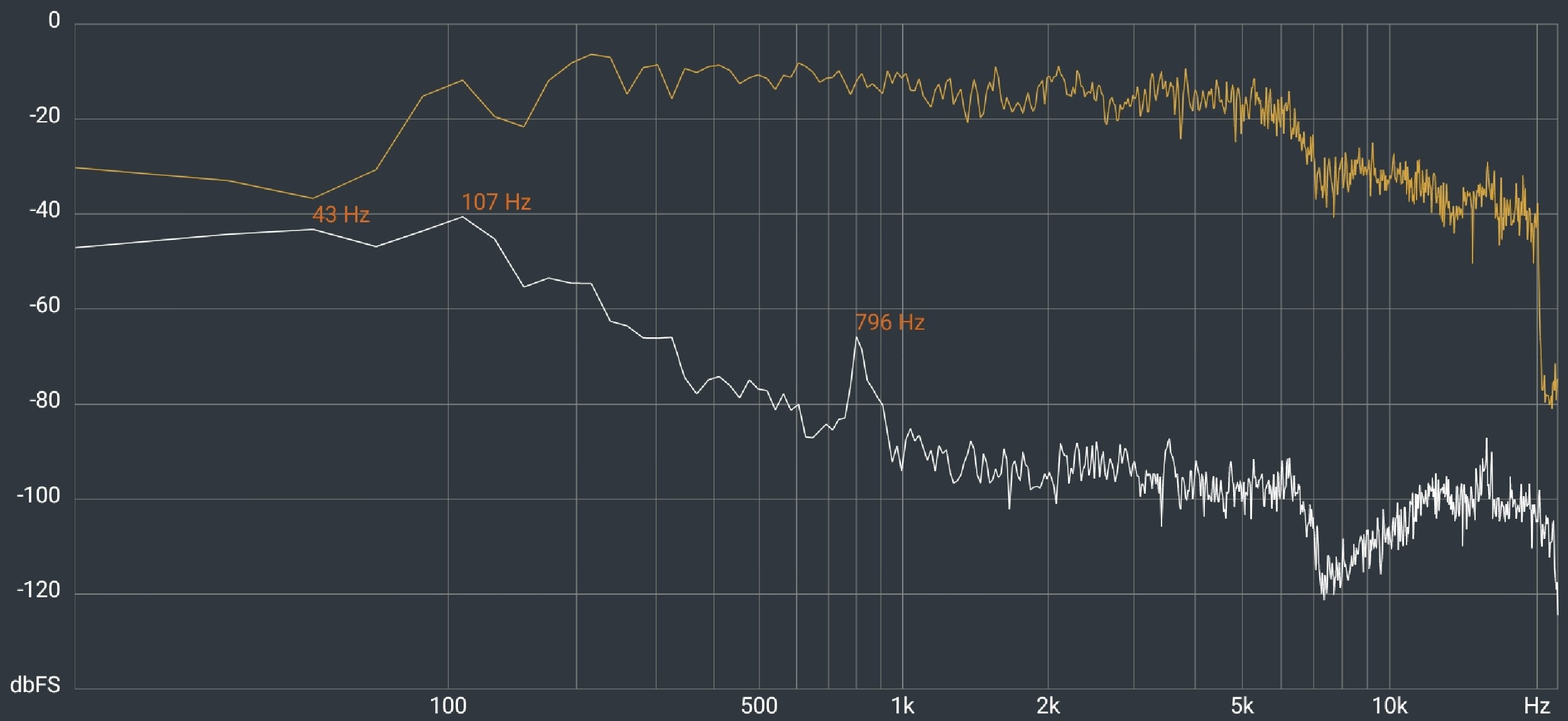 Samsung S95C QD OLED