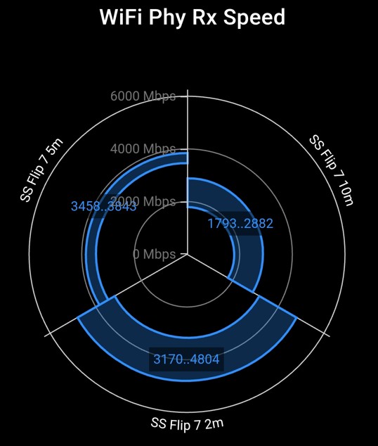 Samsung Galaxy Z Flip7