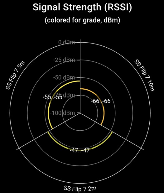 Samsung Galaxy Z Flip7