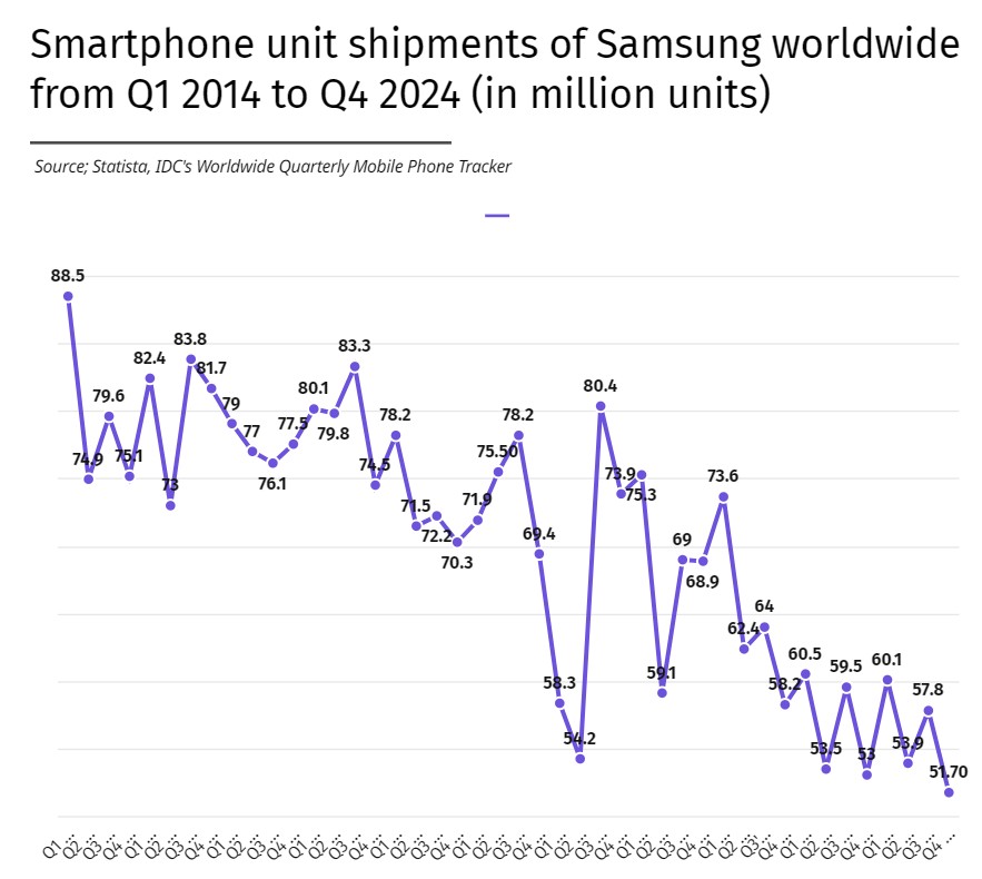 Smartphone buying patterns