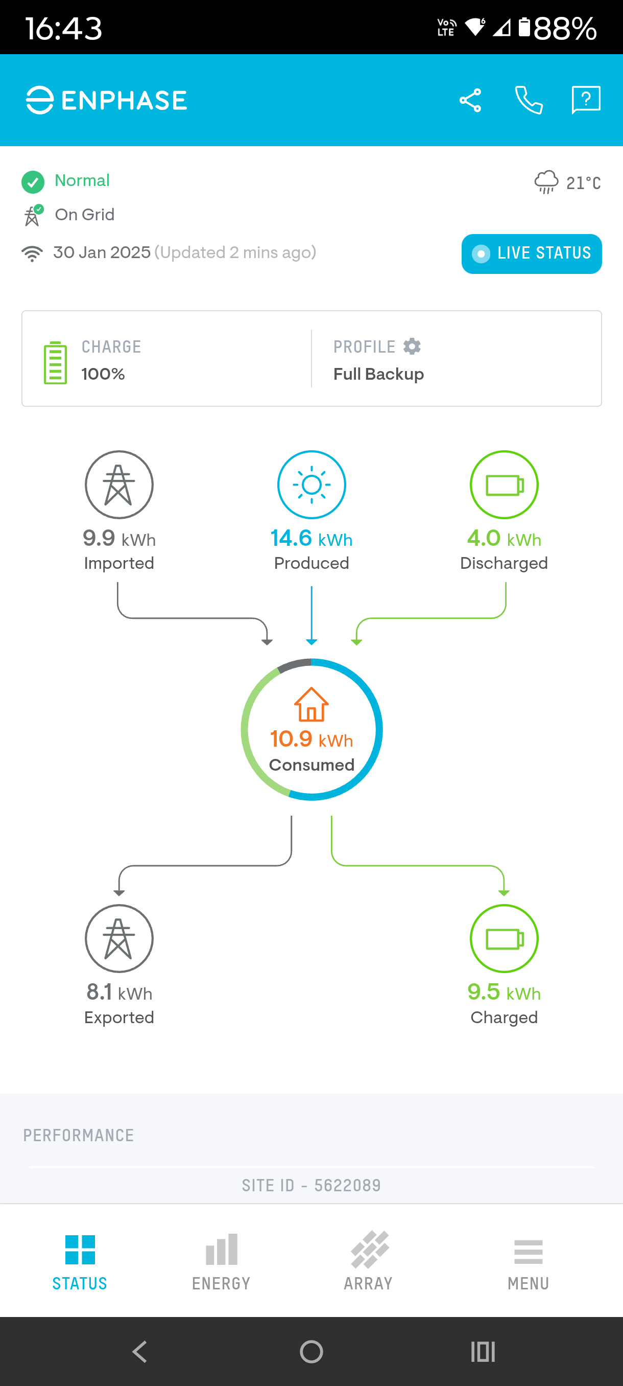Rooftop Solar Part 3