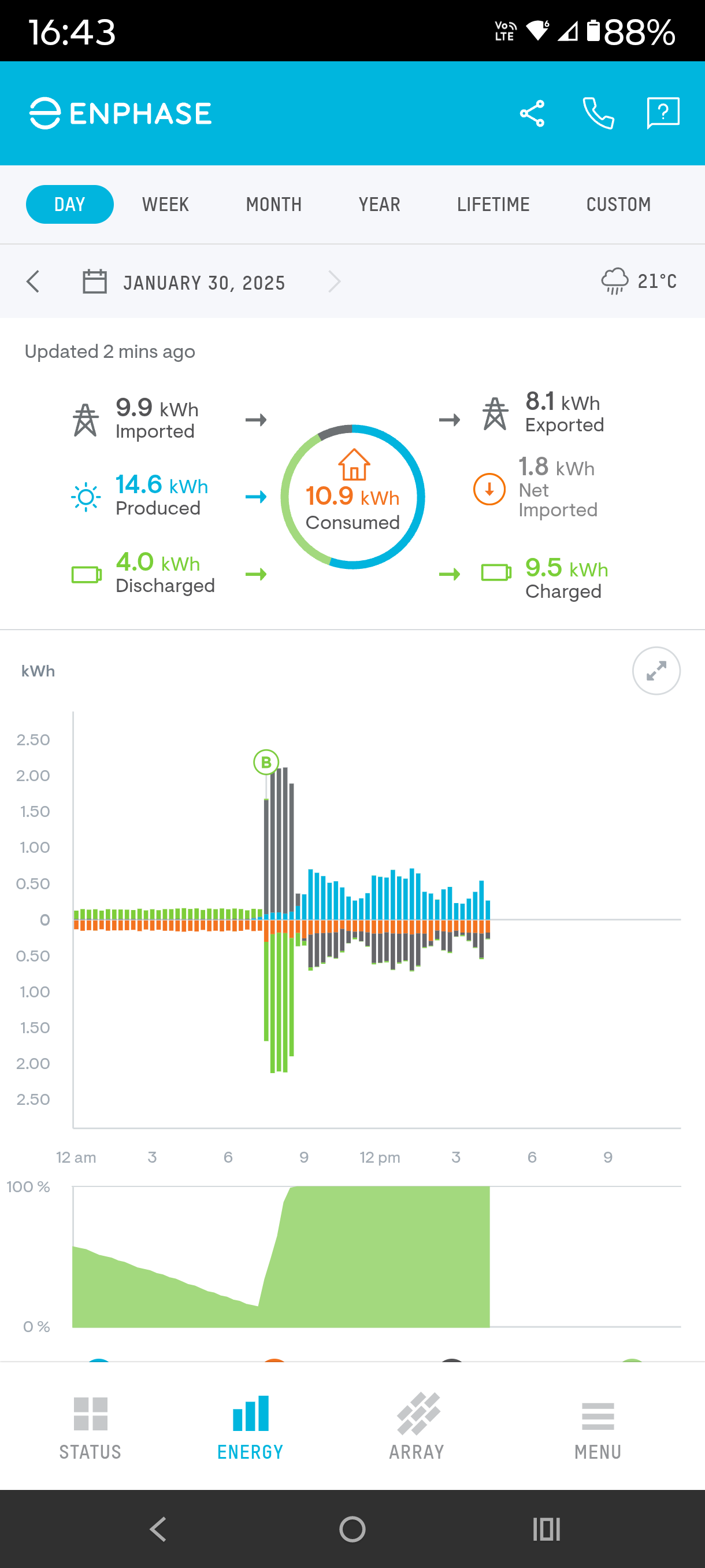 Rooftop Solar Part 3