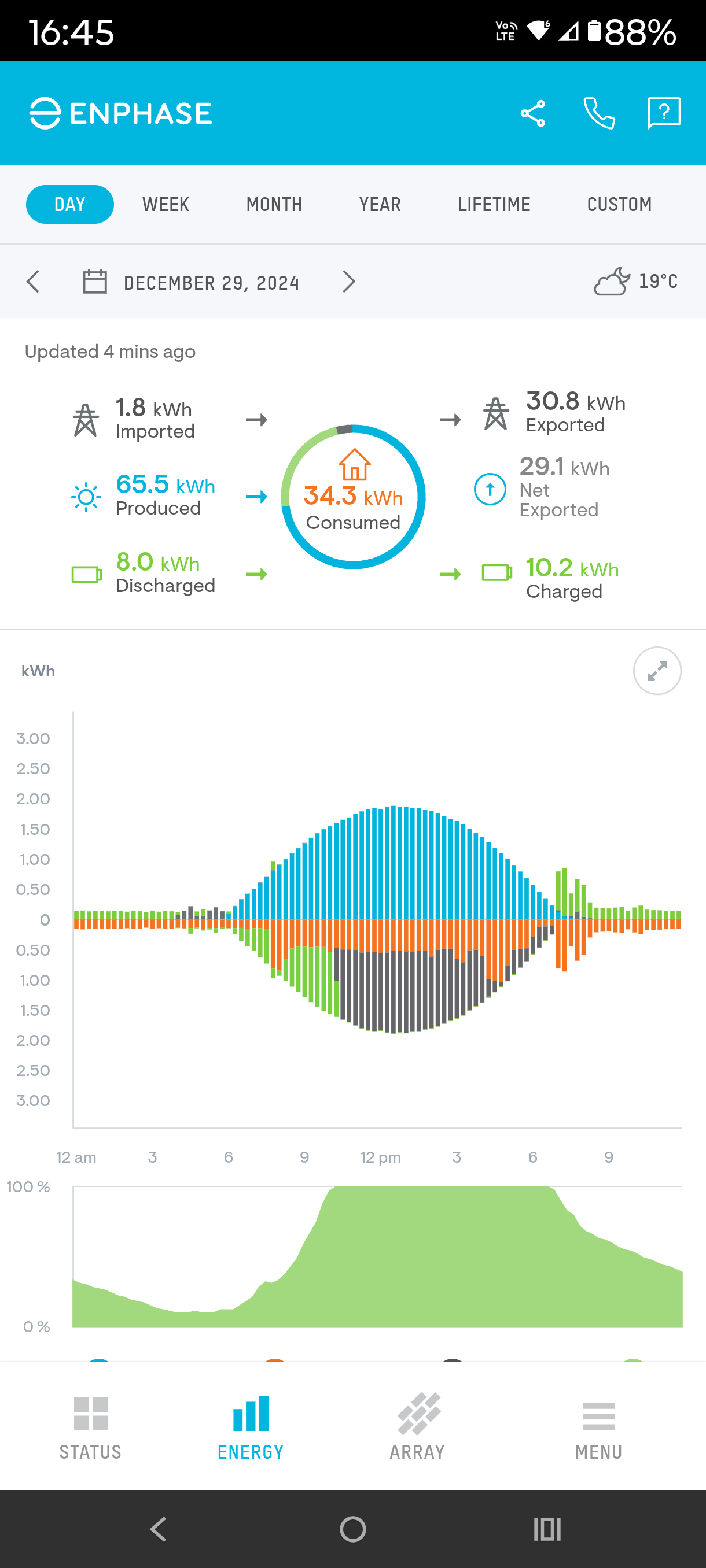 Rooftop Solar Part 3