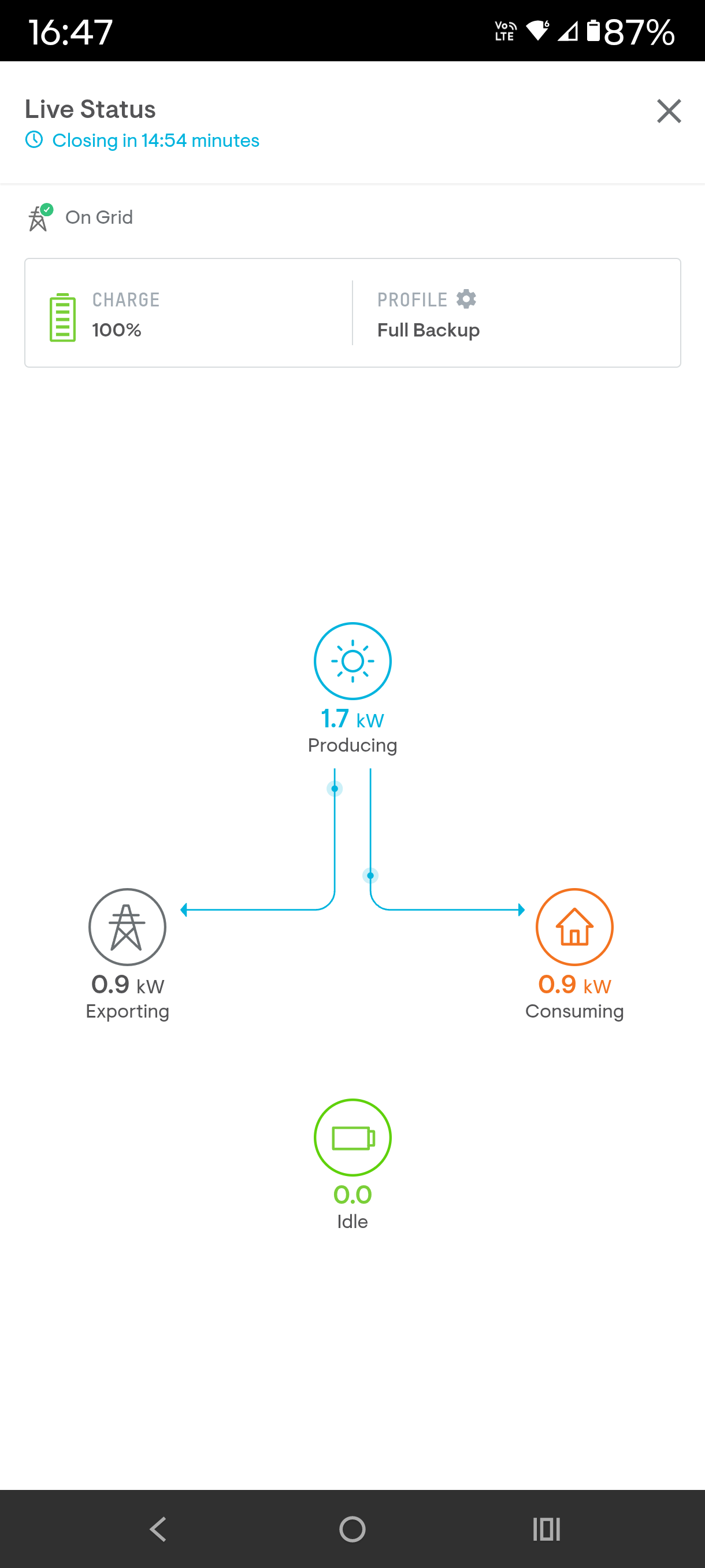 Rooftop Solar Part 3