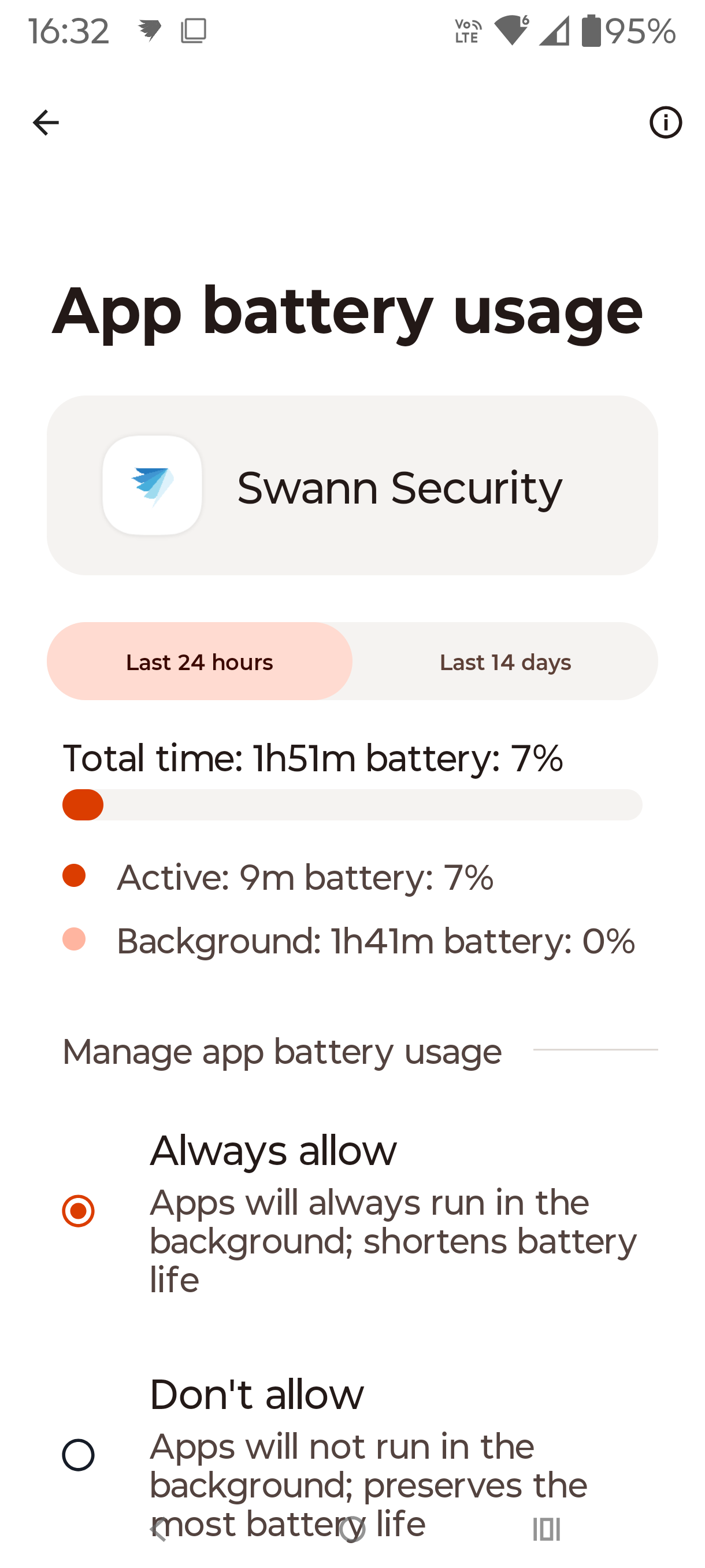 Swann ActiveResponse 