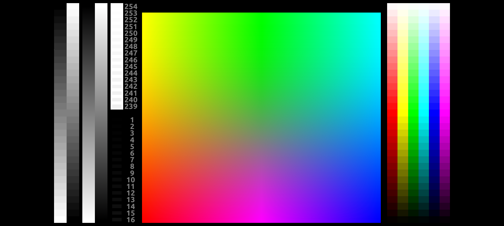 Motorola g05 and g15