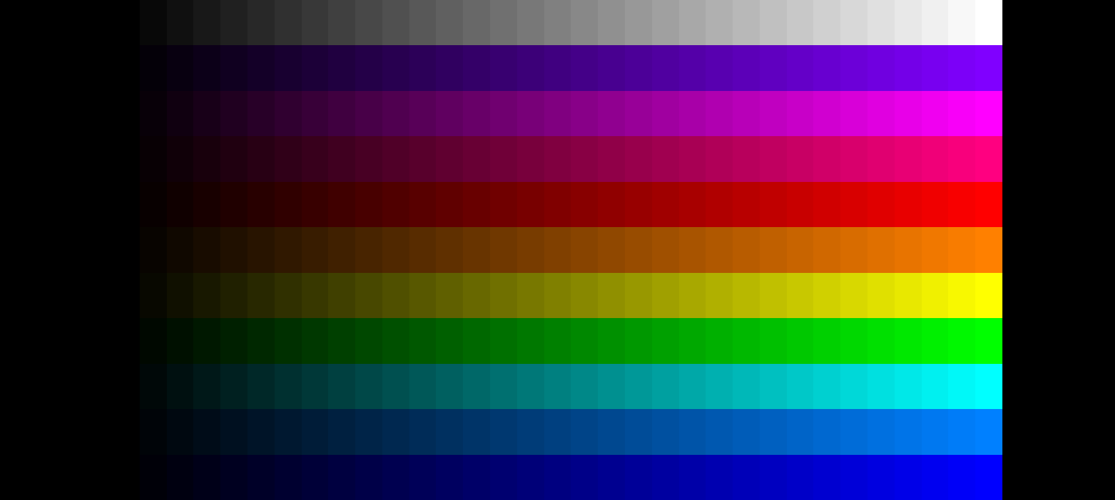 Motorola g05 and g15