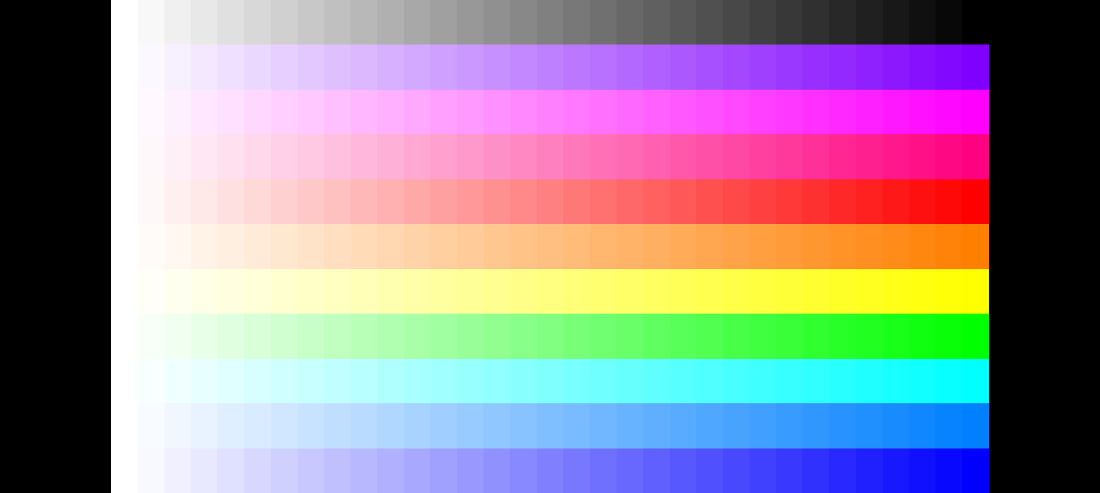 Motorola g05 and g15