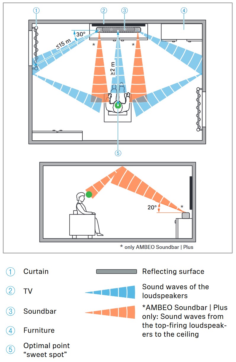 Sennheiser Ambeo Soundbar Plus
