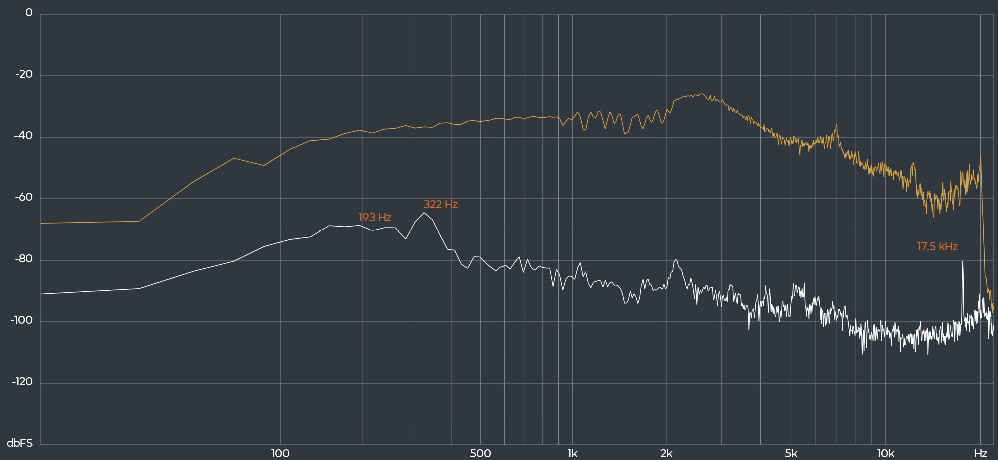 Sennheiser Accentum Open