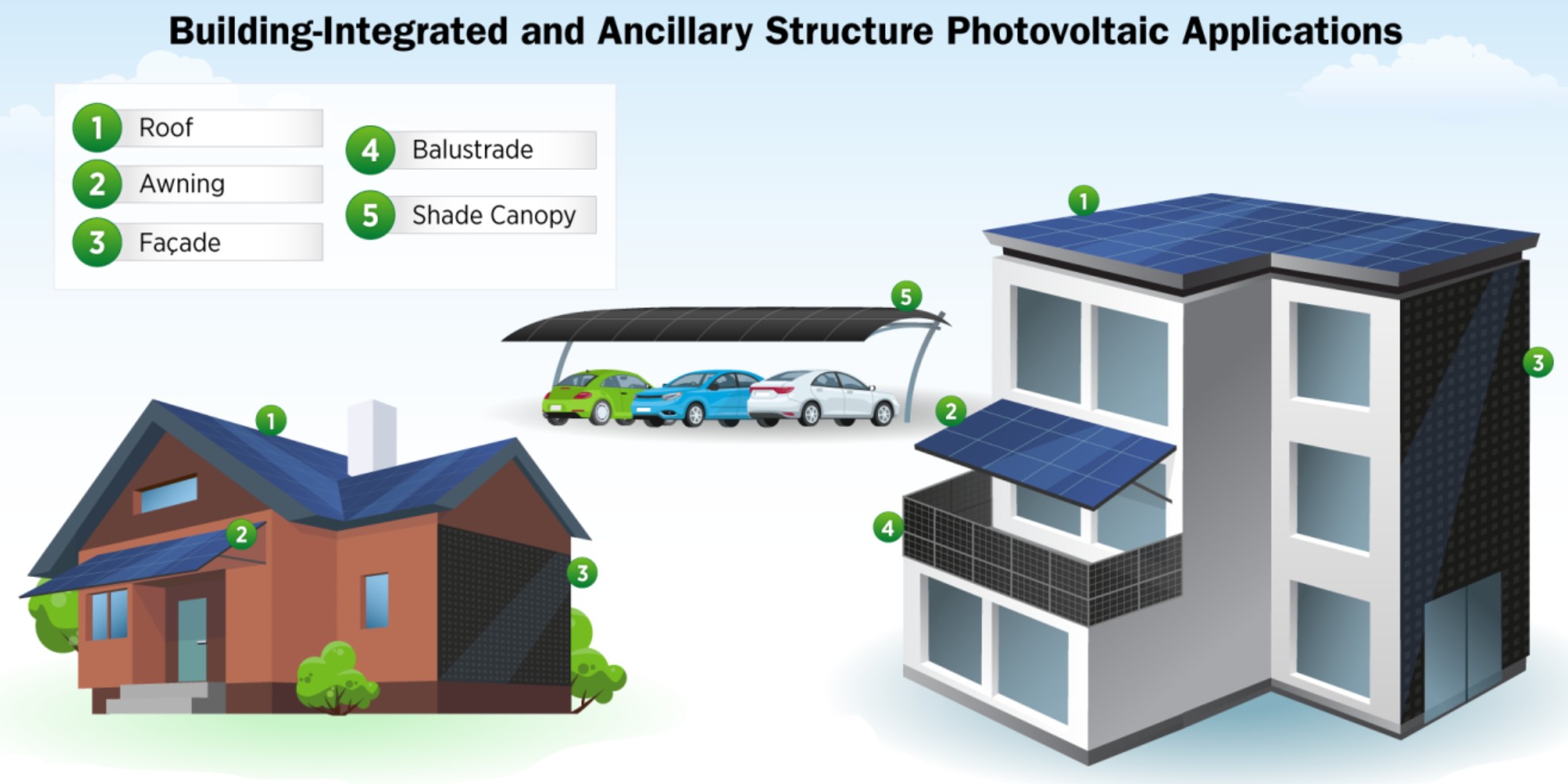 Rooftop solar for strata