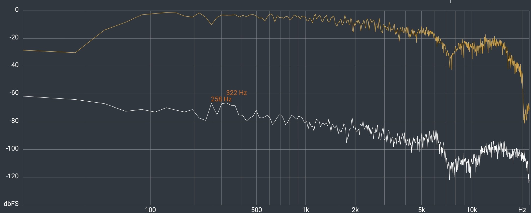 Sony XR-A95L QD-OLED