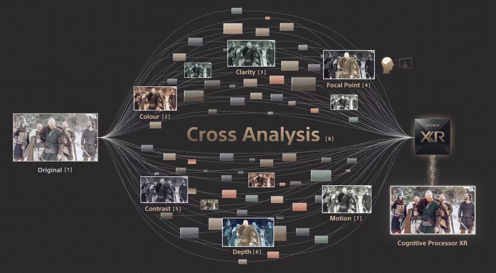 Sony XR-A95L QD-OLED