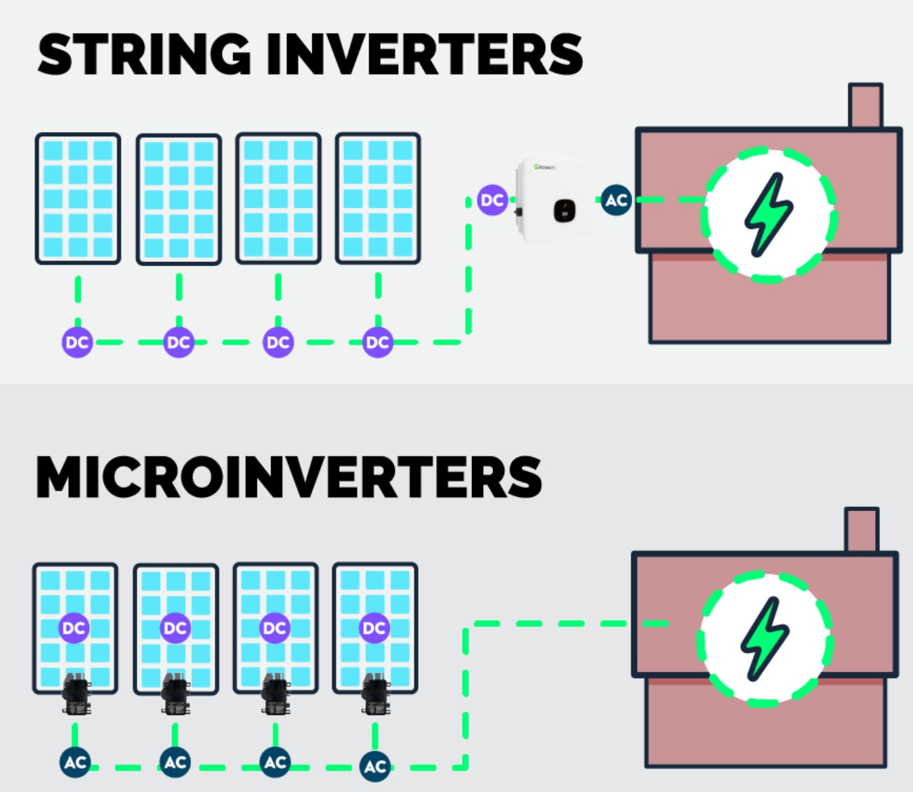 Rooftop Solar Part 3
