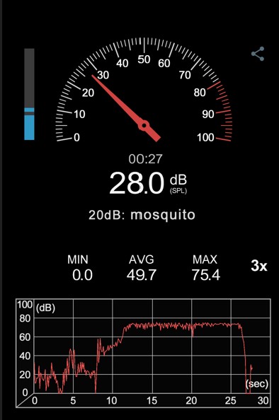 Swann ActiveResponse