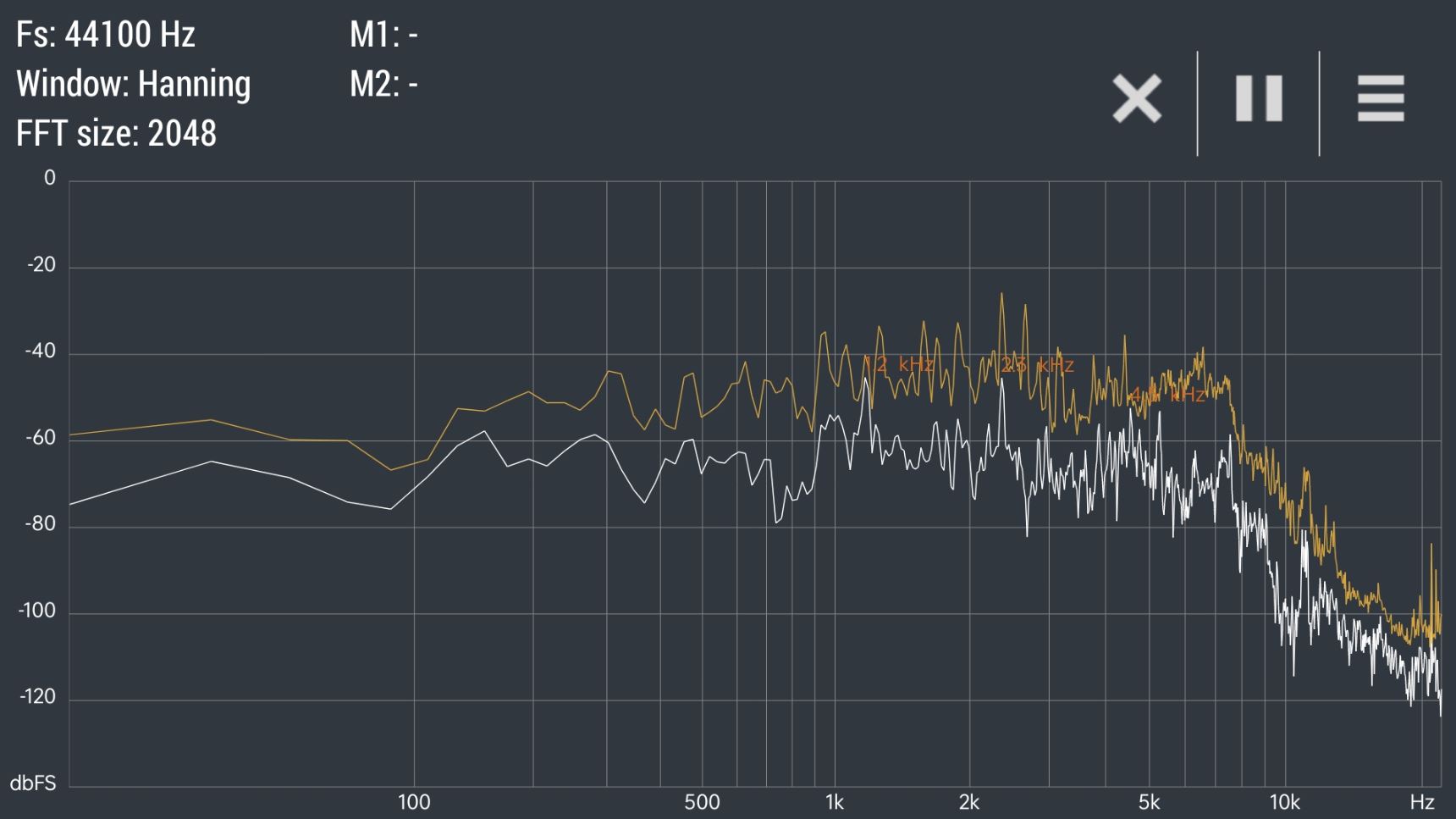 Twelve essential Android smartphone