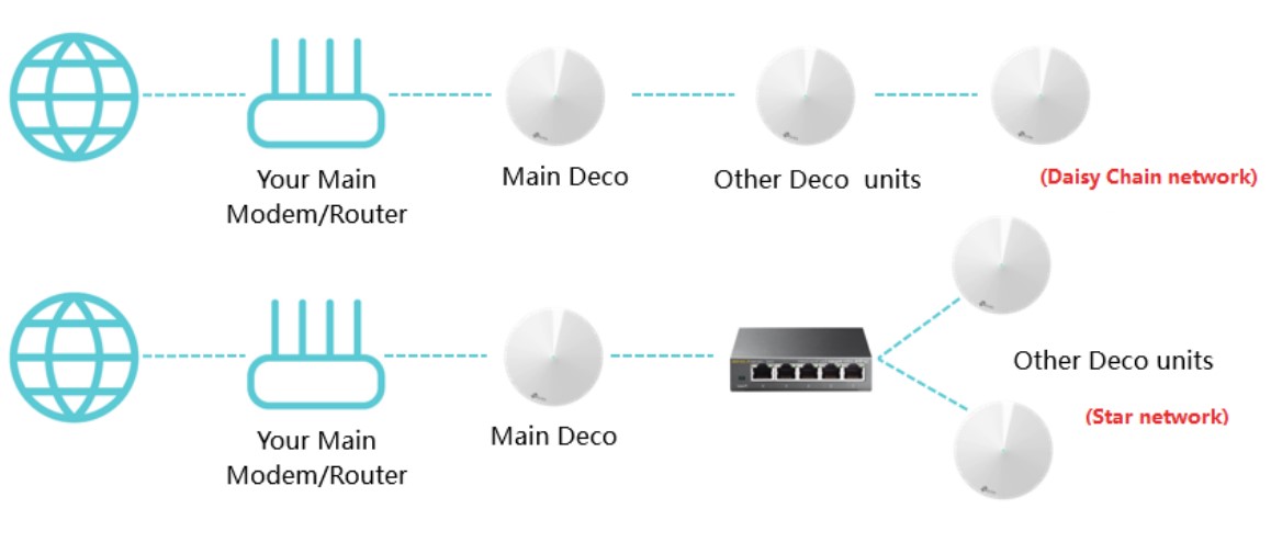 TP-Link Deco X73 DSL