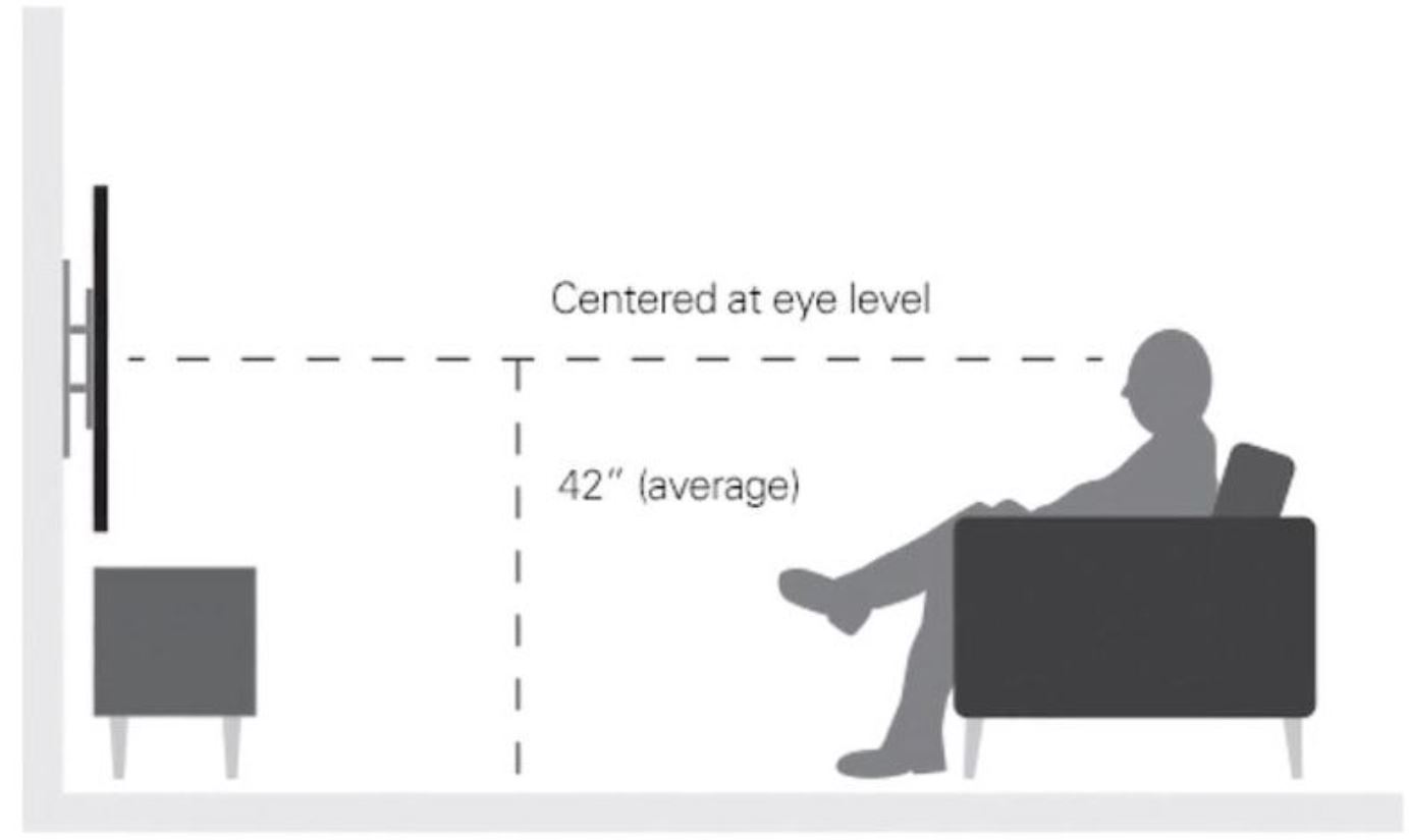 Confused about TV tech