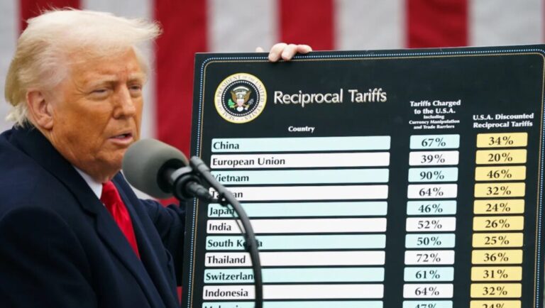 Trump’s tariffs