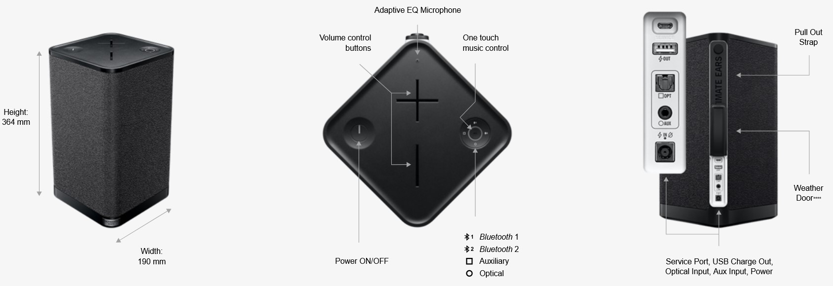 Ultimate Ears HYPERBOOM