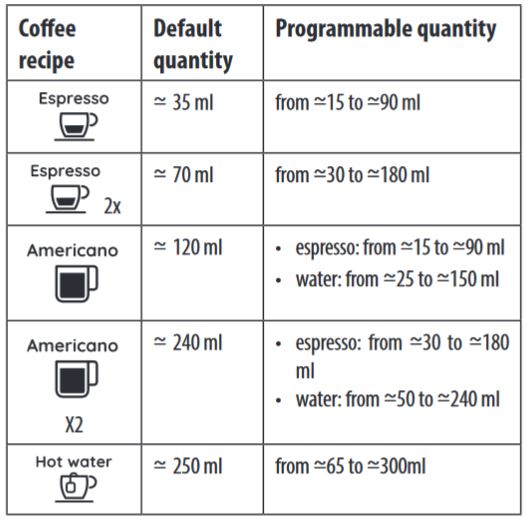 DeLonghi La Specialista ARTE