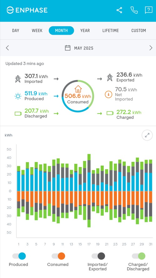 Cheaper Home Batteries Program