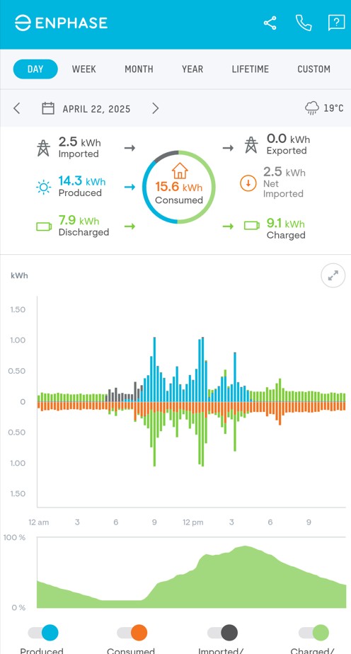 Cheaper Home Batteries Program